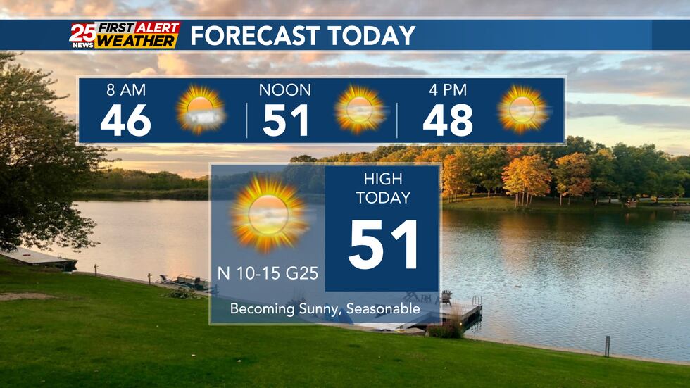 Falling temperatures thanks to a passing morning cold front.