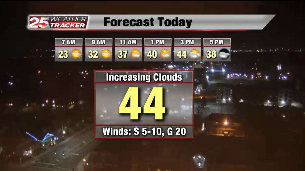 Hour-by-Hour Friday forecast.