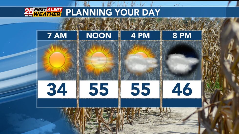 We will enjoy warmer than average temperatures as clouds gradually build.