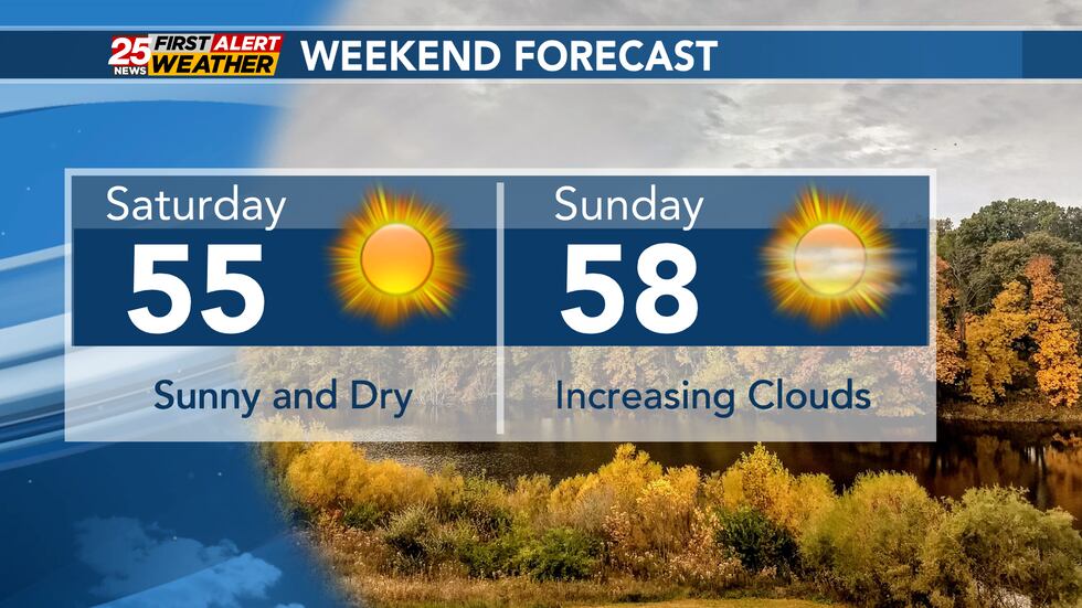 Cold start Saturday with lows in the mid to upper 20s. Luckily, temps will improve and climb...