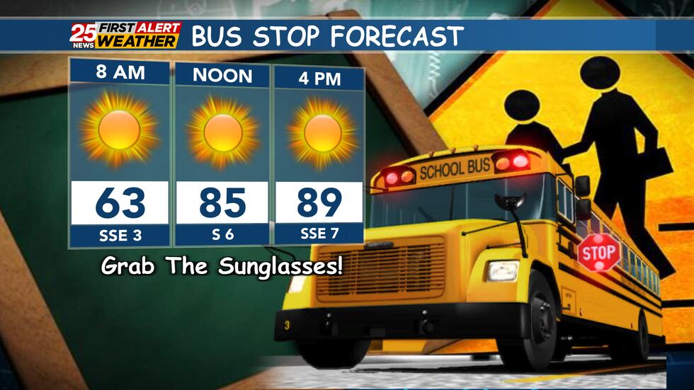 Temperatures will reach the upper 80's under sunny skies.