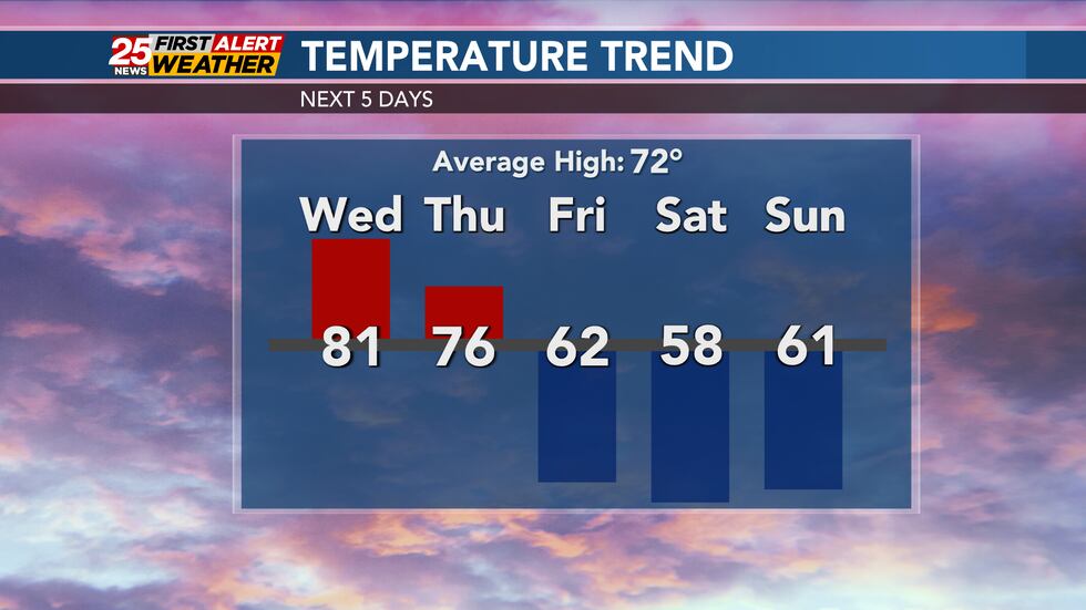 80s to 70s to 60s to 50s