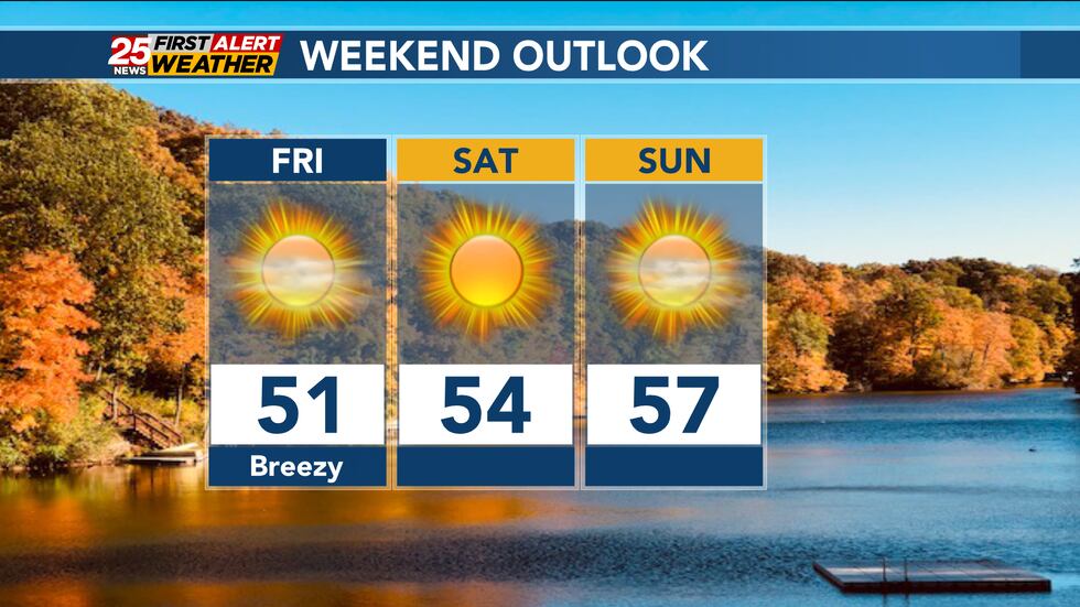 Trending more seasonable for the next few days.