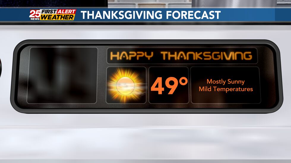 We'll be sunny and seasonably mild on Thanksgiving with highs in the upper 40s.