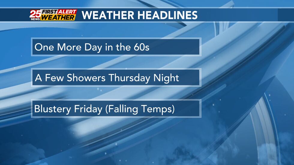 Colder Friday