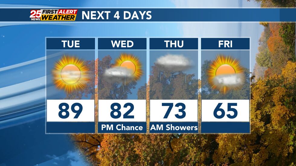 A cold front will bring rain chances for the midweek followed by cooler temperatures.
